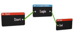 Visual Coding