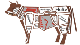 Fleischstücke